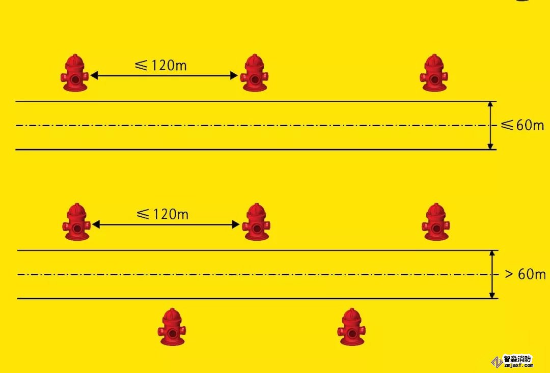 市政消火栓間距