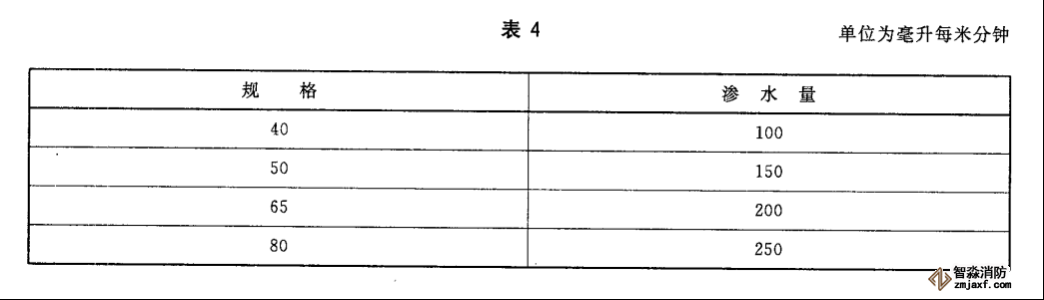 水帶工作壓力、試驗壓力、最小爆破壓力