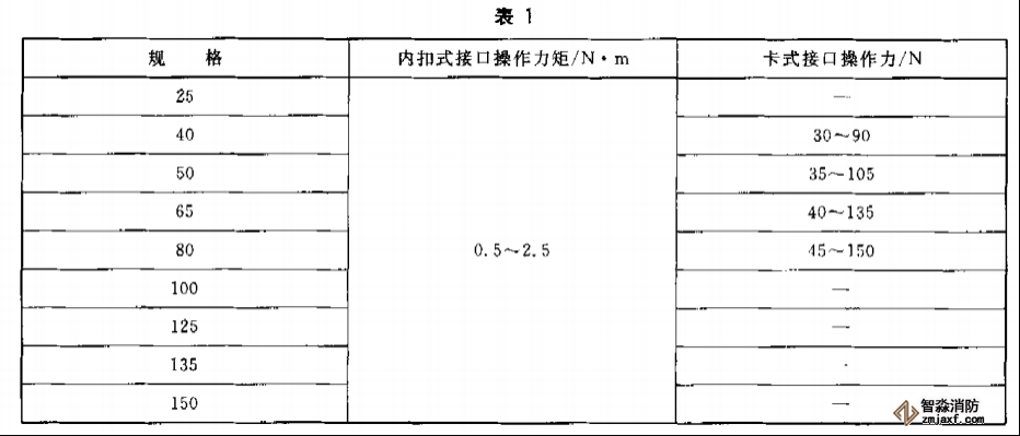 消防接口儀器配置試驗(yàn)方案1